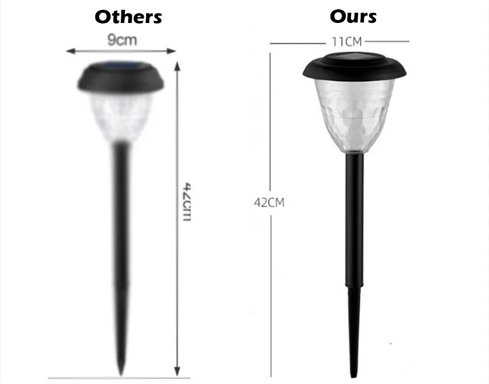 1-4Pack Solar Pathway Lights Outdoor Waterproof Round Circel Pattern On The Ground Light The Way for Yard Garden Path Walkway