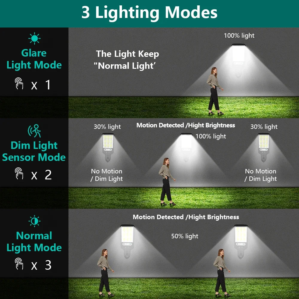 400000Lm Super Bright Outdoor Solar street Light Wall Lamp Motion Sensor Remote Control Garden Decor Light Night Light gifts