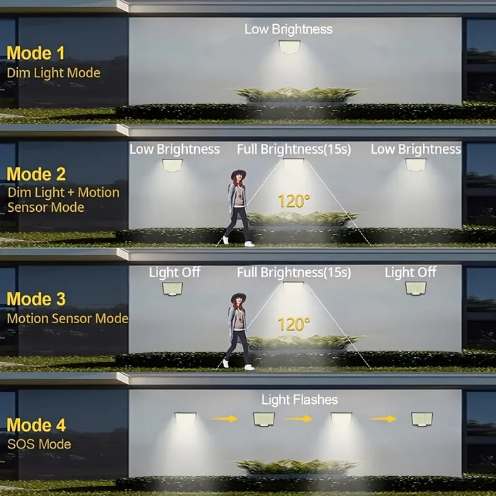 Solar Lights Outdoor 106 LEDS 3000LM Solar Powered Motion Sensor Flood Light With Remote Waterproof Led Solar Security Wall Lamp