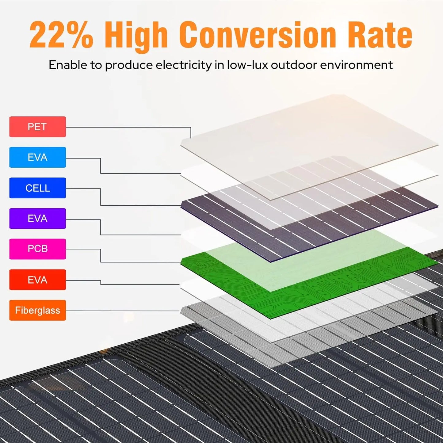 40W Foldable Solar Panel USB QC3.0 USB-C Output Portable Waterproof Battery Charger for Power Staiton Outdoor Camping Hiking