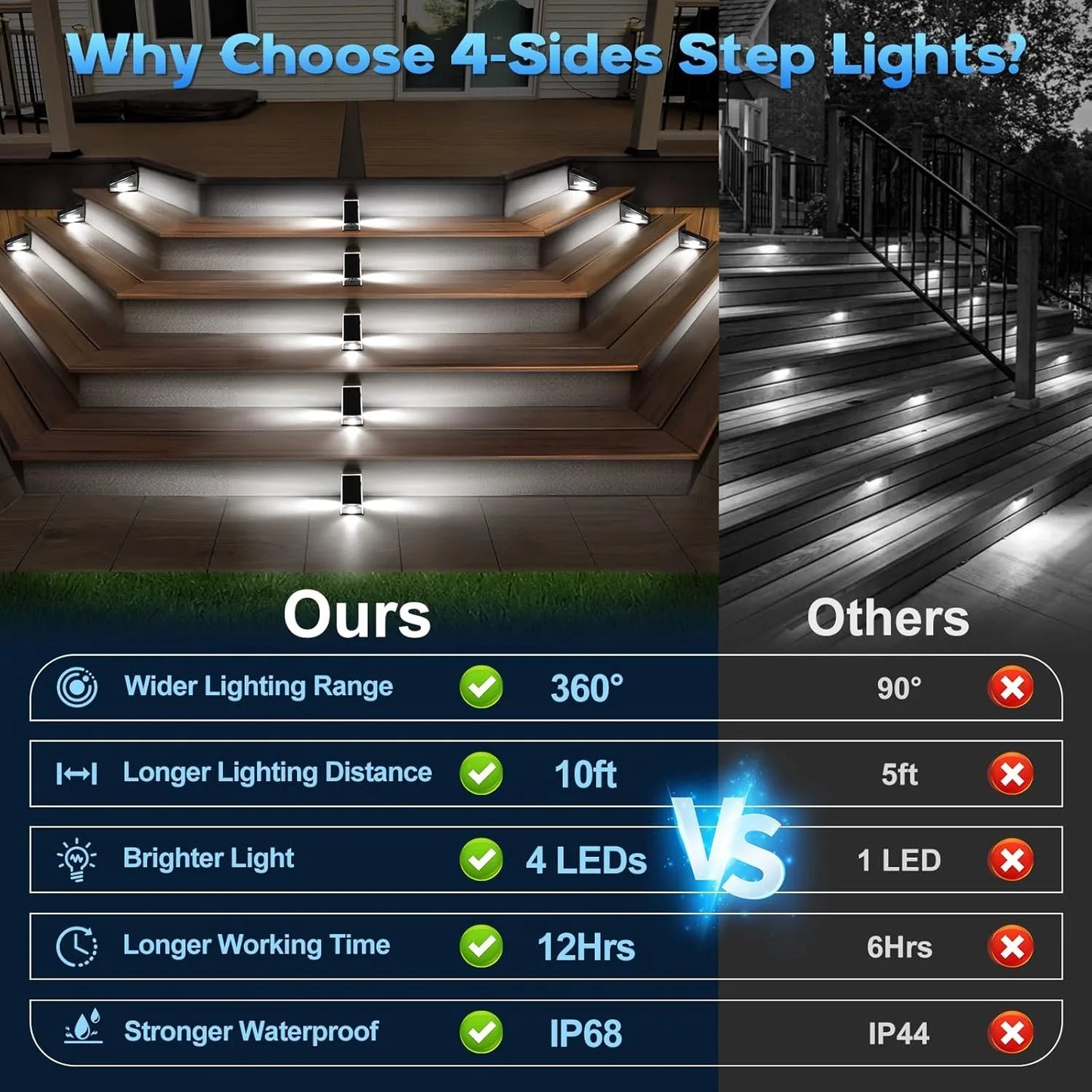 1/4/6 Packs Solar Lights Outdoor Deck & Wall Lights IP65 Waterproof LED Solar Fence Lights for Garden, Stairs, Patio, Yard, Pool