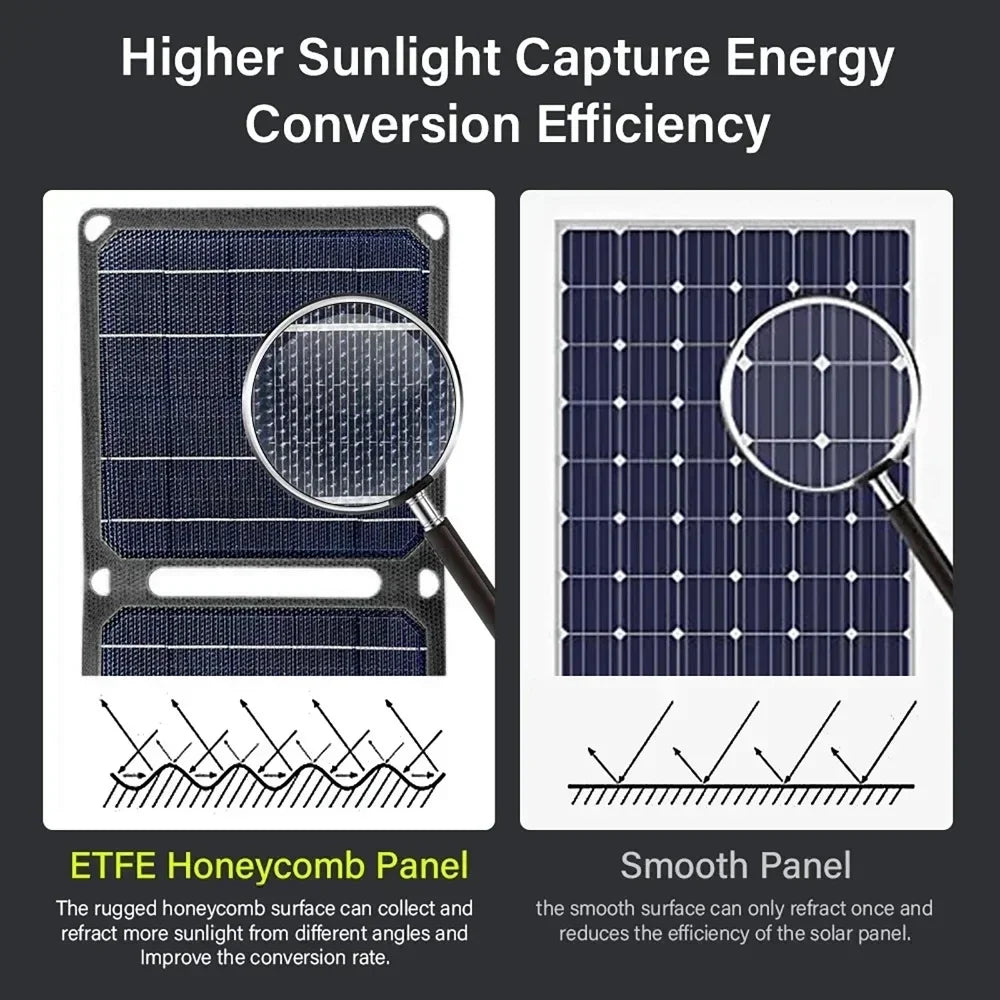 ETFE Foldable Solar Panel 40W Outdoor Portable Emergency Power Generator 5V 9V 12V USB Output Mobile Phone Charging Power Supply