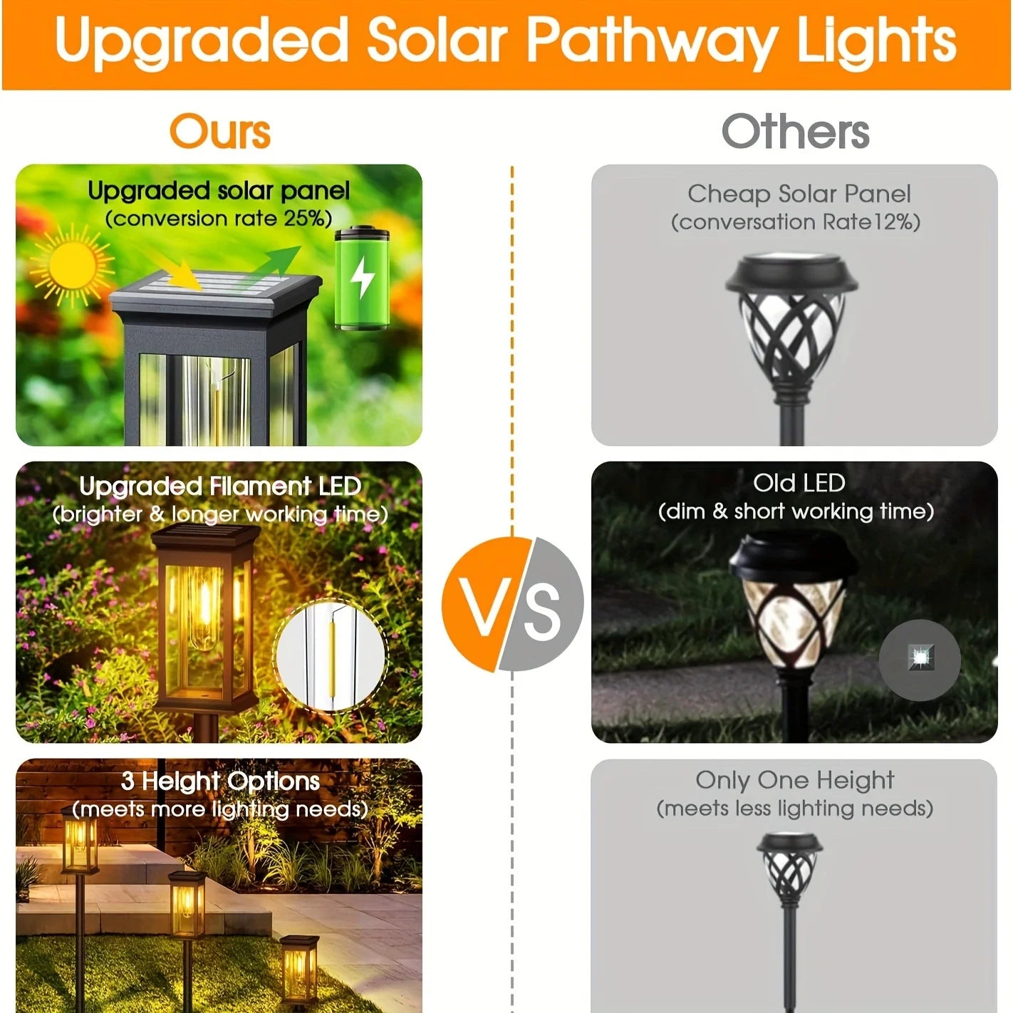 Solar Powered Incandescent Bulbs Pathway Lights Waterproof Garden Walkway Yard Backyard Lawn Landscape Lighting