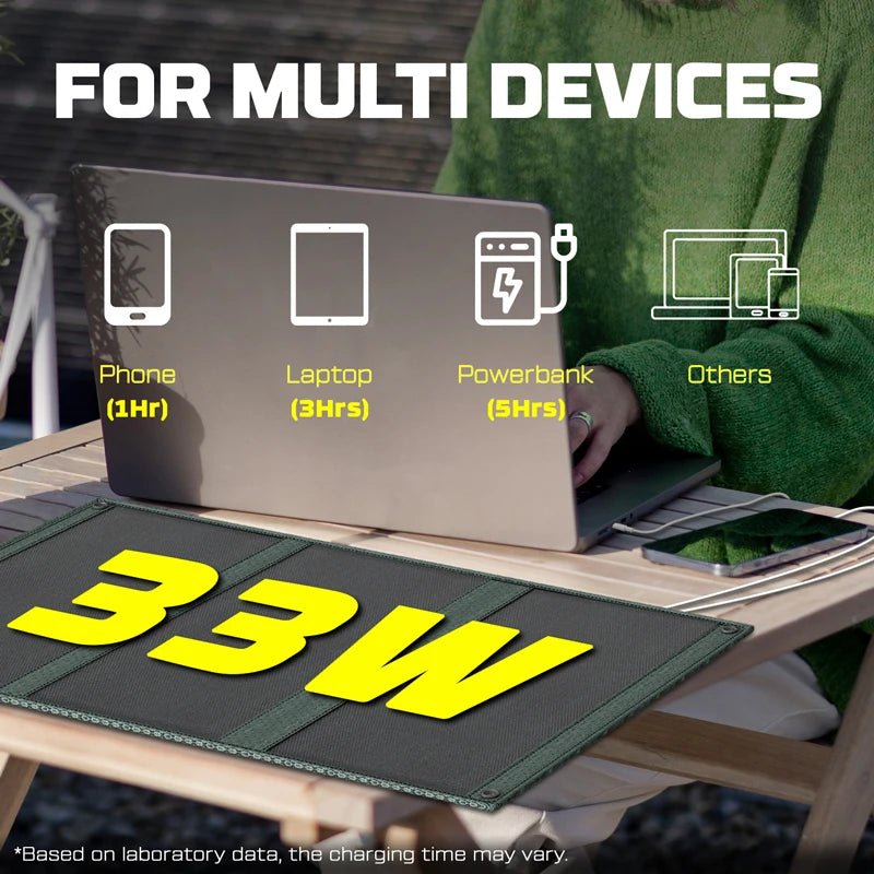 POWERWIN PWS30 33W Local Stock Foldable Solar Panel Type-C USB IP65 Water Soft ETFE for Fast Charge Mobile Devices