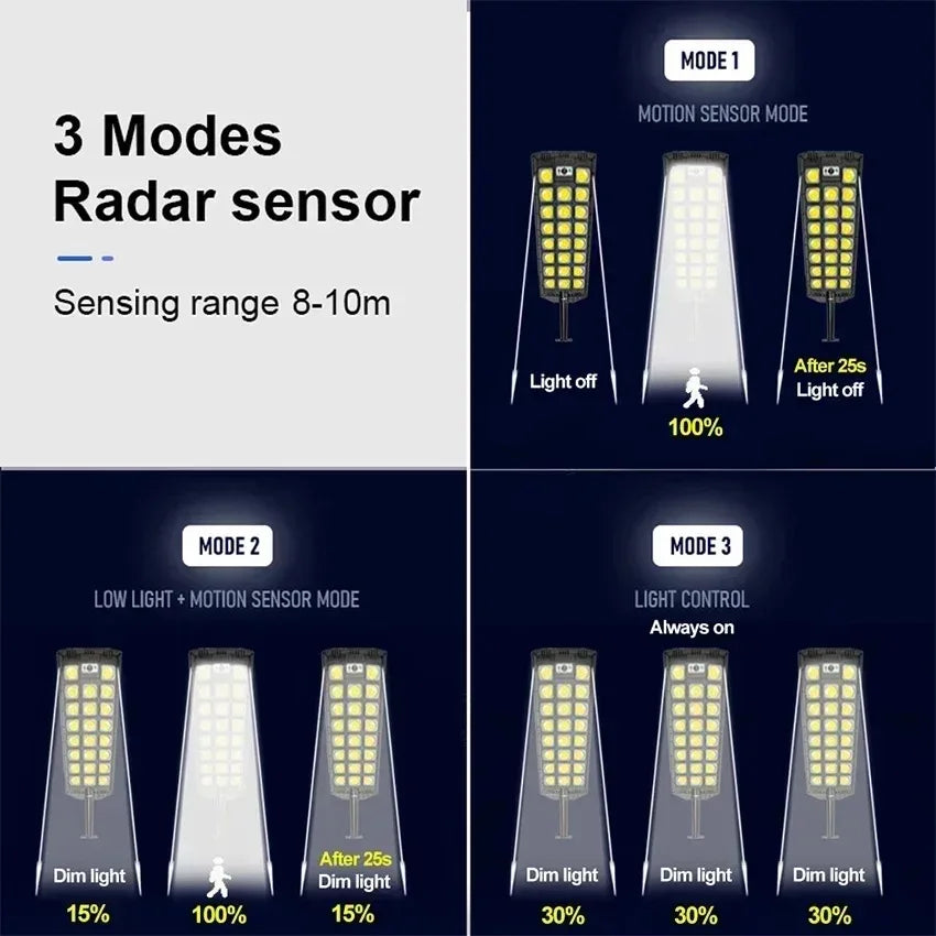 Powerful Solar Lights Outdoor 12000LM 598LED Motion Sensor Street Light 3Modes Waterproof IPX65 Garden Lamp With Remote Control