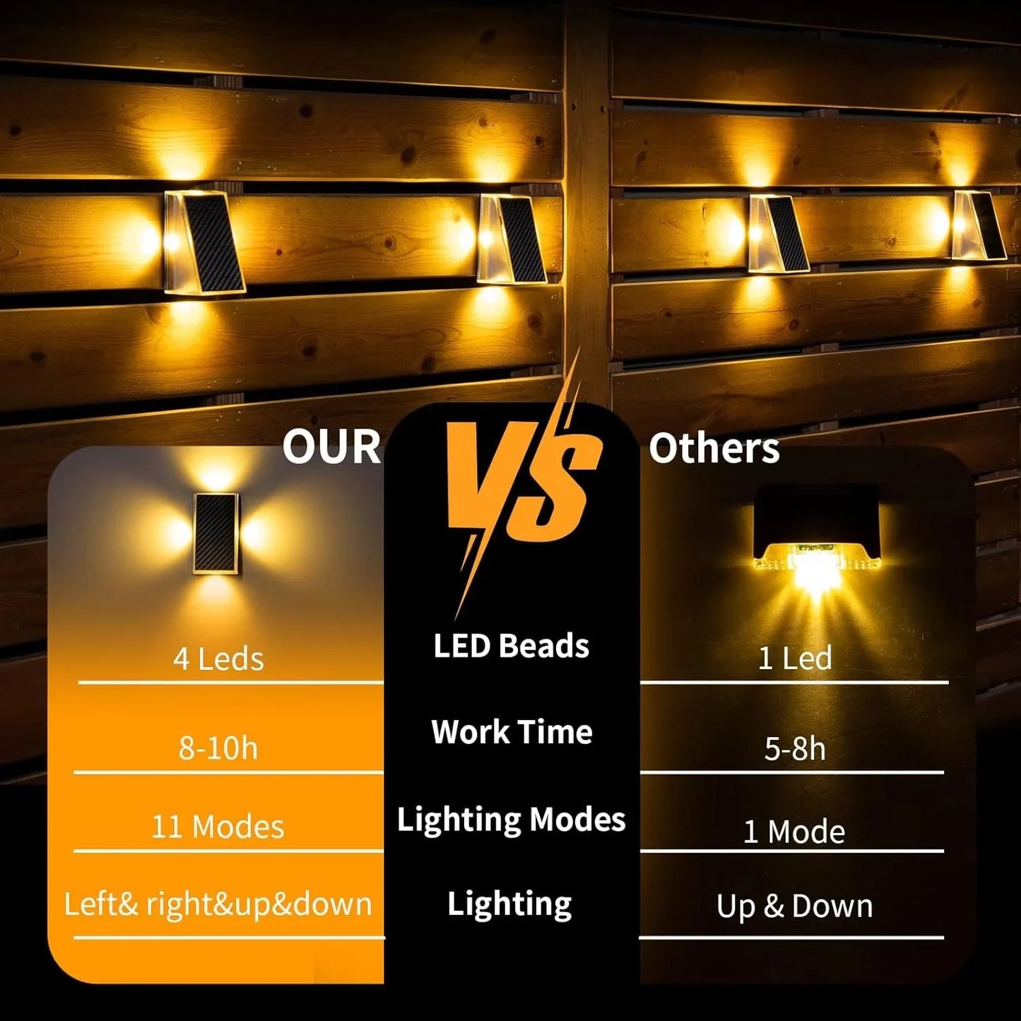 1/4/6 Packs Solar Lights Outdoor Deck & Wall Lights IP65 Waterproof LED Solar Fence Lights for Garden, Stairs, Patio, Yard, Pool