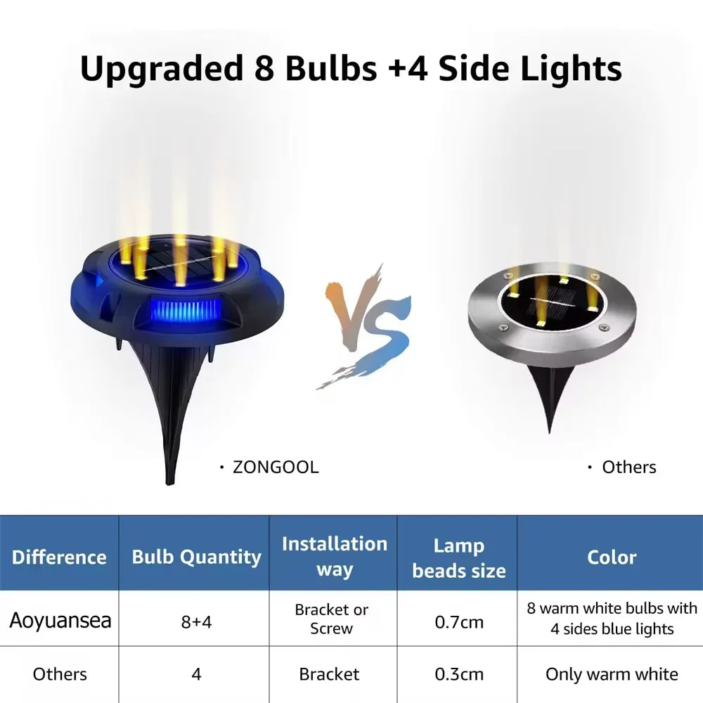 Super Bright Solar Powered Ground Lamp Outdoor Patio Light Waterproof Garden Lawn Decorative Stairway Step Lamp Night Light