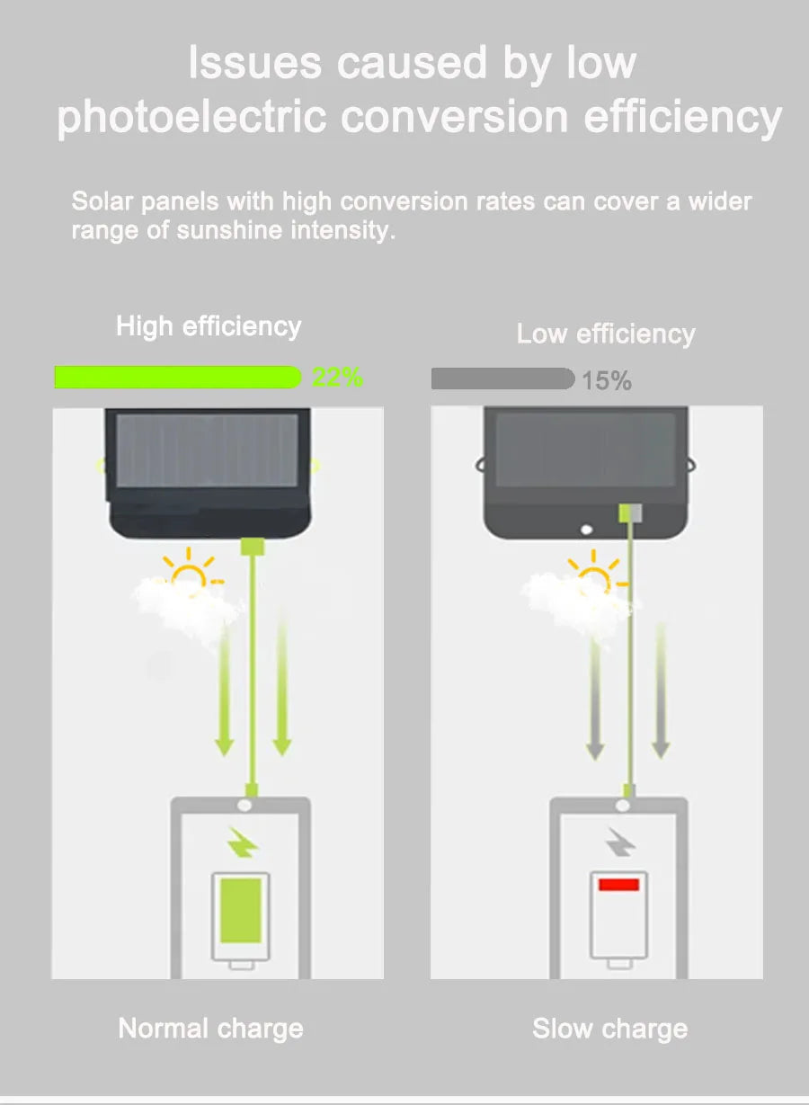 FIFAR Portable Solar Panel 40W High Power High Quality Waterproof Foldable Outdoor Cells Battery Charger for Mobile Phone Travel