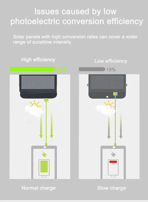 FIFAR Portable Solar Panel 40W High Power High Quality Waterproof Foldable Outdoor Cells Battery Charger for Mobile Phone Travel