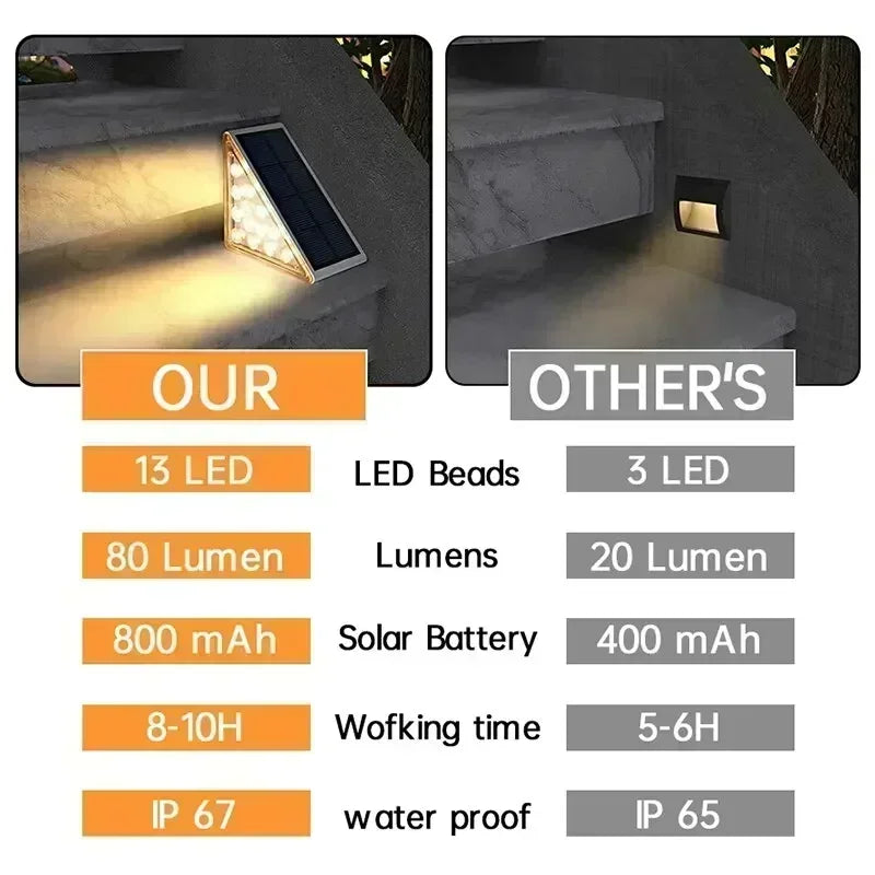 1/2/4pcs LED Solar Stair Light 3000K Waterproof Outdoor Garden Passage Courtyard Terrace Guardrail Step Light Landscape Light