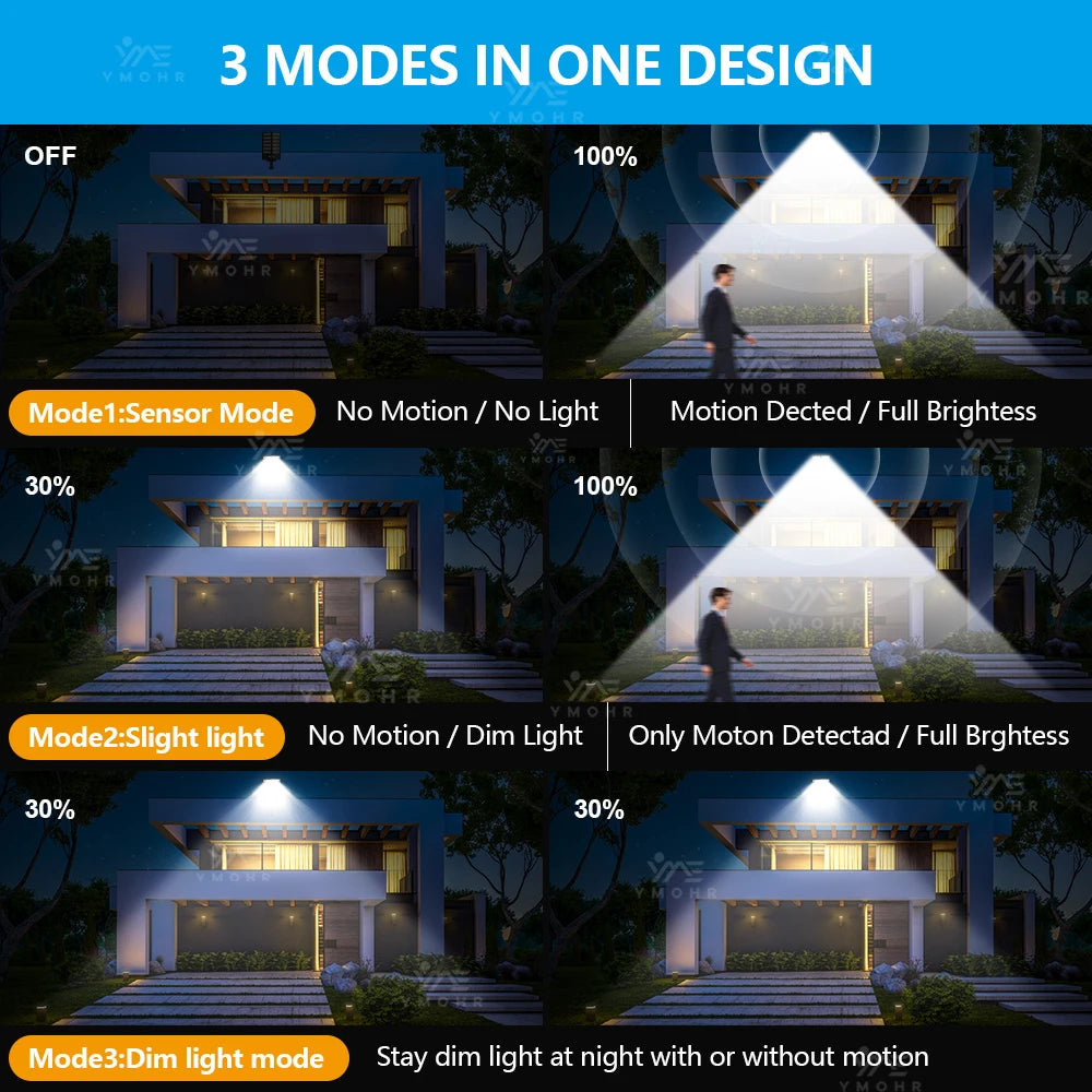 200000LM Huge Solar Street Lights With Remote Control Motion Sensor LED Power Outdoor Solar Lamp For Home and Garden Decoration
