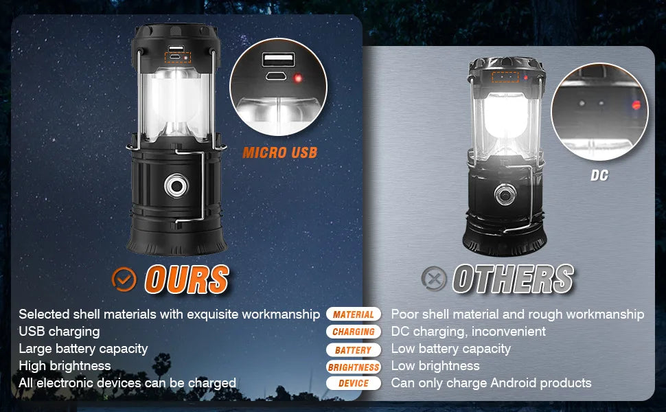 Solar Camping Lights COB Tent Lamp Portable Emergency Flashlight USB Rechargeable Waterproof Strong Light Fishing Hiking Torch