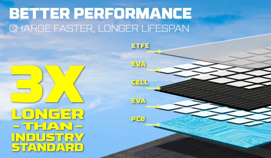 POWERWIN PWS30 33W Local Stock Foldable Solar Panel Type-C USB IP65 Water Soft ETFE for Fast Charge Mobile Devices