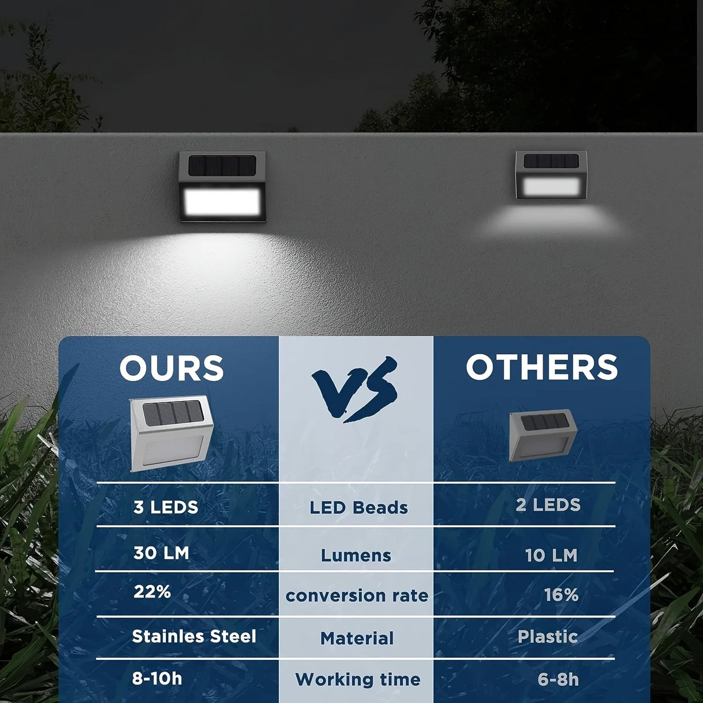 12 Solar Deck Lights, 3Led Lamp Beads Solar Outdoor Stair Lights, Ipx4 Outdoor Led Ladder Lighting Stainless Steel Led