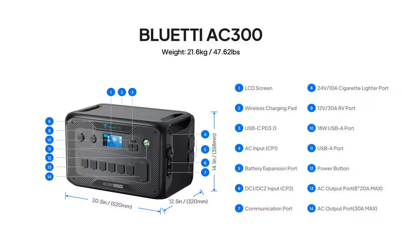 Bluetti P-AC300-US-GY-BL-010 3.0kW Battery-Based Inverter
