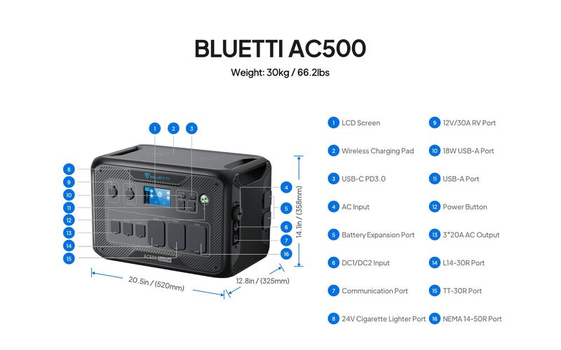 Bluetti P-AC500-US-GY-BL-010 5.0kW Battery-Based Inverter