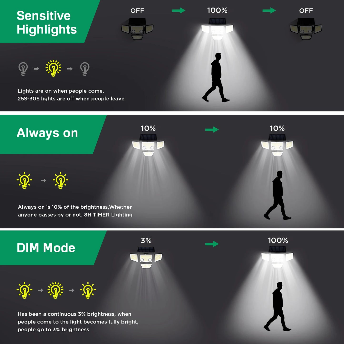 Solar Outdoor LED Wall Lights
