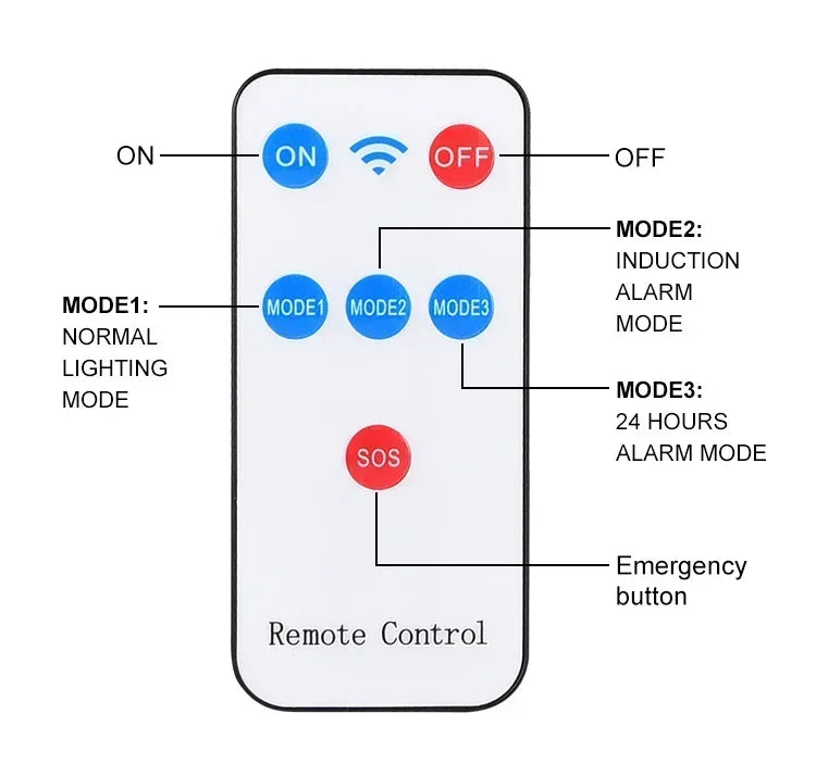 LED Solar Street Light Outdoor Waterproof Motion Sensor Remote Control Lights 3 Mode Courtyard Porch Decorative Wall Lamp