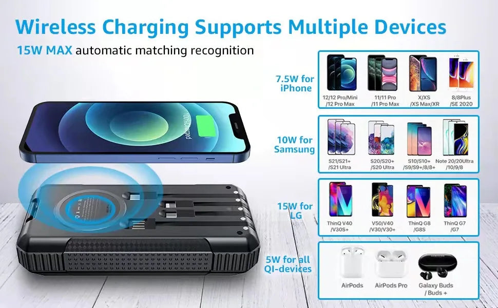 Portable Solar Power Bank Pd22.5W Fast Charging 20000Mah Large Capacity, Wireless Fast Charging and Comes with 4 USB Cord Mobile Power Supply, with Strong Light Led Light, Solar Power Bank Fast Rechargeable Battery