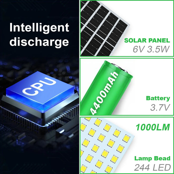 Solar Shed Barn Light Indoor Outdoor 244 LED Solar Pendant Light 5 Modes Solar Motion Sensor Light with Remote IP65 Waterproof