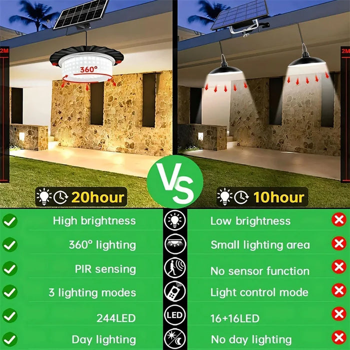 Solar Shed Light, Solar Pendant Light Outdoor,224 LED Solar Indoor Lights Motion Sensor with Remote Control for Shed Garage