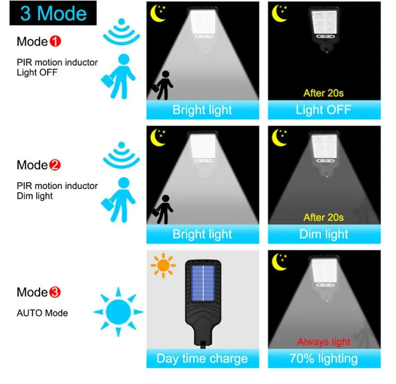 Solar light outdoor courtyard light human body sensing light wall light integrated household solar street lights burst bright
