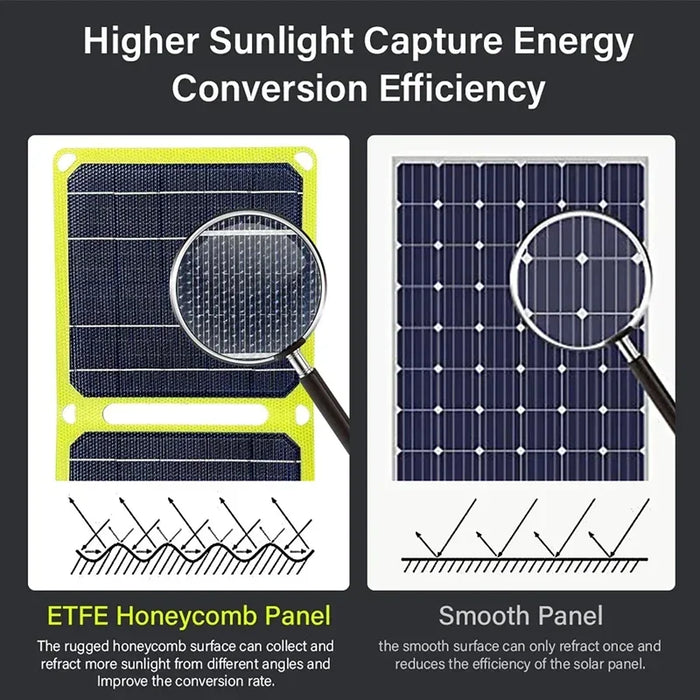 Outdoor 100W Portable Solar Panel 5V 9V 12V Foldable Solar Cell Phone Charger PD+USB For Camping Travel Fishing Power Station