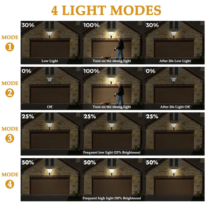 Solar Lights Outdoor 4 Modes Post Cap Wall Mounted Solar Lamp for Garden Yard Waterproof Solar Powered Pathway Lighting 80leds