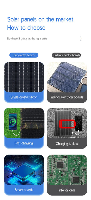 35W Portable Foldable Solar Panel Charger with USB Port - Compact & Lightweight Design for Outdoor Travel & Camping