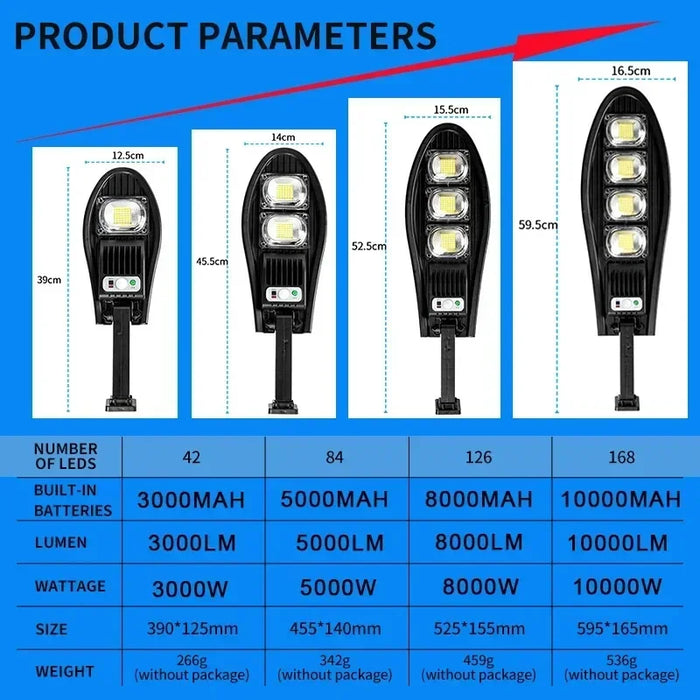 LED Solar Street Light Super Bright Outdoor Waterproof 168LED Lamp Motion Sensor 3 Modes Lighting Remote Control For Garden Gard