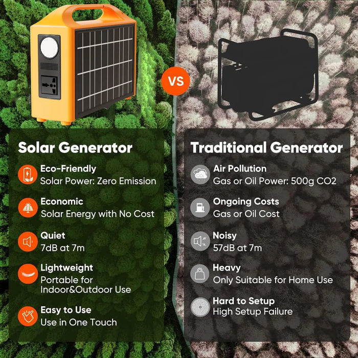 jsdsolar Portable Power Station 100W Solar Generator output AC 220V 110V LiFePO4 Power Bank UPS Power Plant For Outdoor Camping