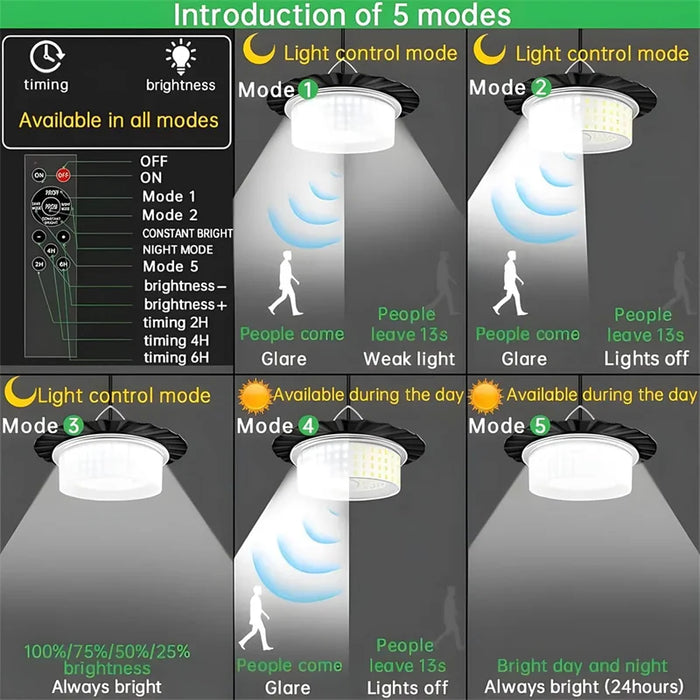 Solar Shed Light, Solar Pendant Light Outdoor,224 LED Solar Indoor Lights Motion Sensor with Remote Control for Shed Garage