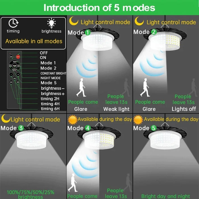 Solar Shed Lights Motion Sensor with 5M Cord Indoor Outdoor Waterproof 244 LED Solar Pendant Light 5 Modes Lighting Spotlights