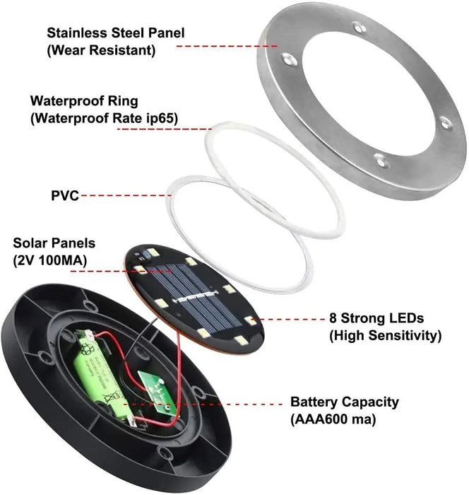 8/20LED Solar Power Disk Light Outdoor Garden Solar Underground Light Deck Light Spotlight Buried Solar Led Lamp Garden Decor