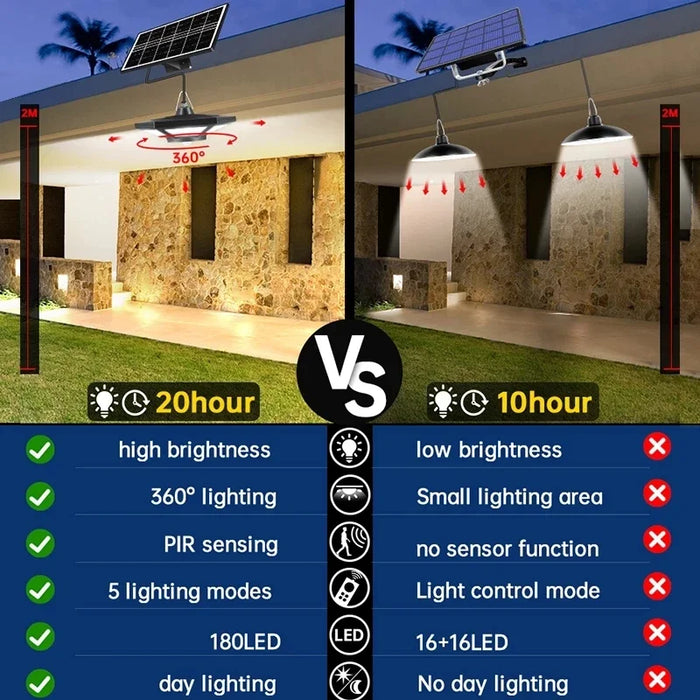Solar Powered Shed Pendant Lamp Outdoor 5 Mode Lighting with Daytime Available Sensor Indoor Home Garage Light