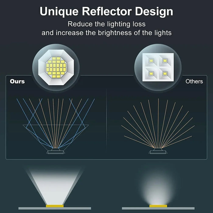 48 LEDs Solar Light Outdoors Landscape Spotlights,  2 in 1 Wireless Waterproof Outdoor Solar Spotlights for Yard Garden Patio