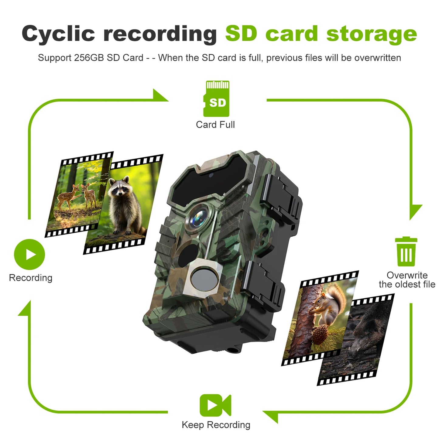 Solar Camera Outdoor Wireless Trail Camera 32MP Infrared Night Vision WiFi Enabled IP66 Waterproof Wildlife Hunting Camera
