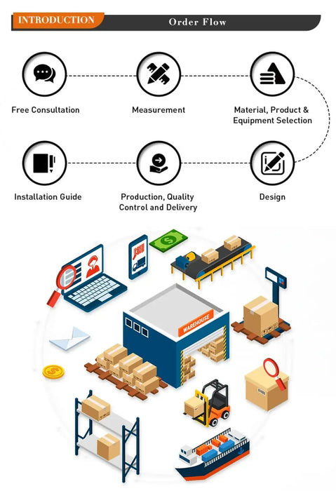Camping Portable Power Station 1000W 500W 300W 3000W Off Grid Portable Solar Generator Home Emergency Backup Power house