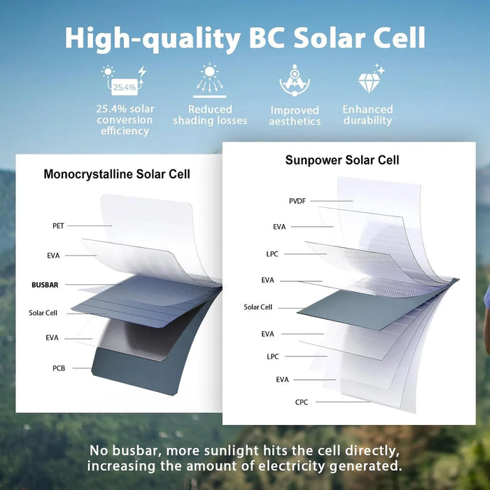 28W Folding Solar Panel 2 USB Ports Portable Solar Panel Phone Charger with SunPower Solar Cell for mobilephone Camping Hiking