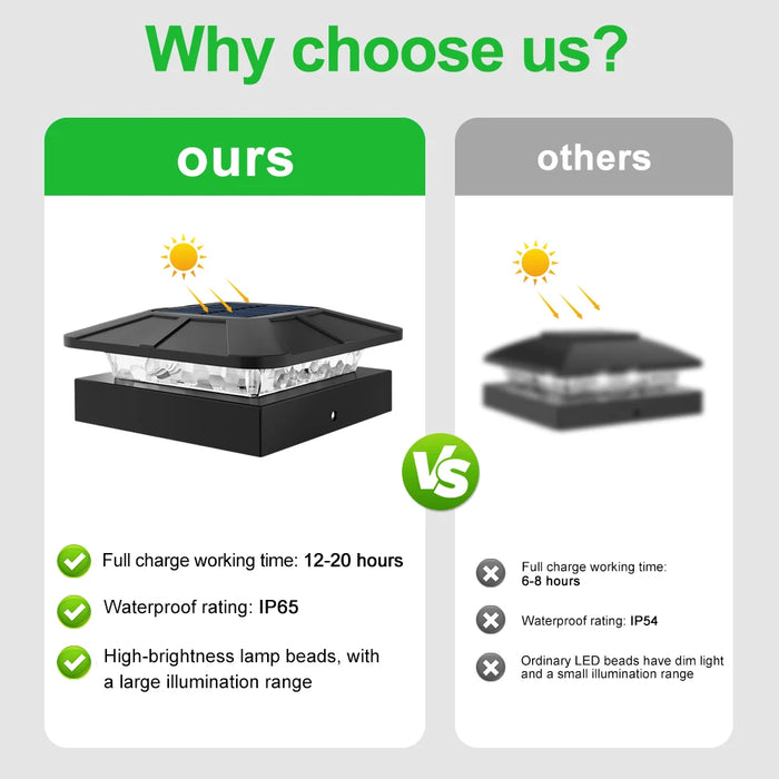 Solar Post Cap Lights For 4x4 Posts 3 Lighting Modes LED Post Cap Lights Solar Powered IP65 Waterproof Fence Light For Outside