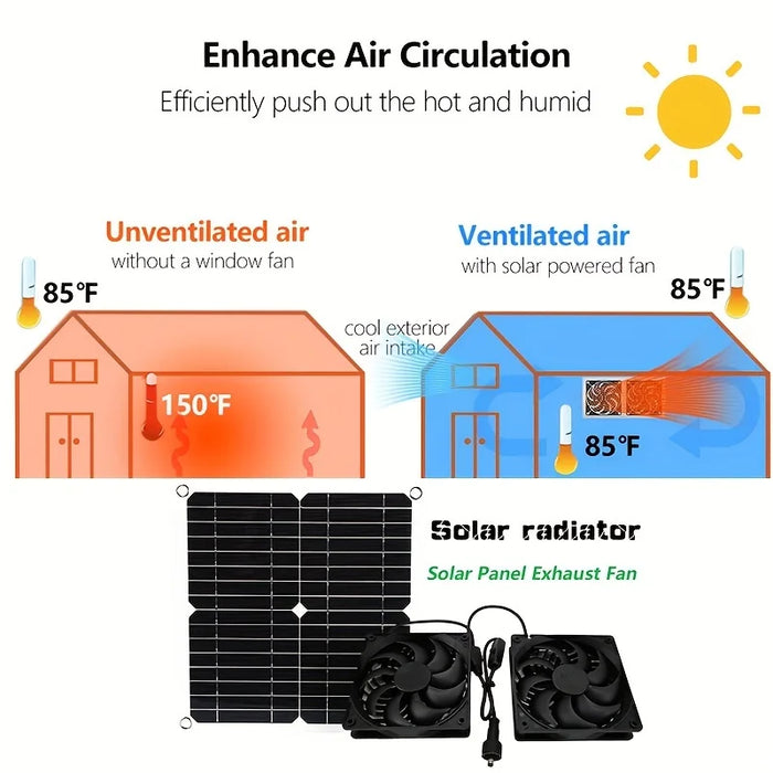 Solar fan set, waterproof and portable solar panel and fans, suitable for greenhouses, poultry houses, solar charging