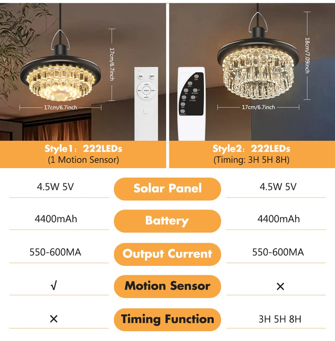 Solar Shed Light Indoor Outdoor with Motion Sensor Solar Pendant Light 5 Mode Timers Waterproof Gazebo Garage Shop Barn Home