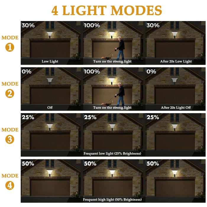 Solar Lights Outdoor 4 Modes Post Cap Wall Mounted Solar Lamp for Garden Yard Waterproof Solar Powered Pathway Lighting 80leds