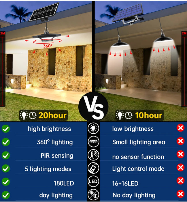 Solar Powered Shed Pendant Lamp Outdoor 5 Mode Lighting with Daytime Available Sensor Indoor Home Garage Light