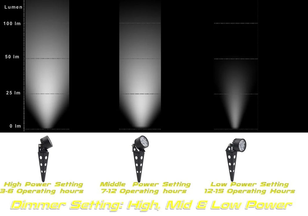 Solar Spot Lights Outdoor Legacy 50X LED Waterproop Auto ON/OFF Spotlight for Garden Yard Landscape Uplight Downlight