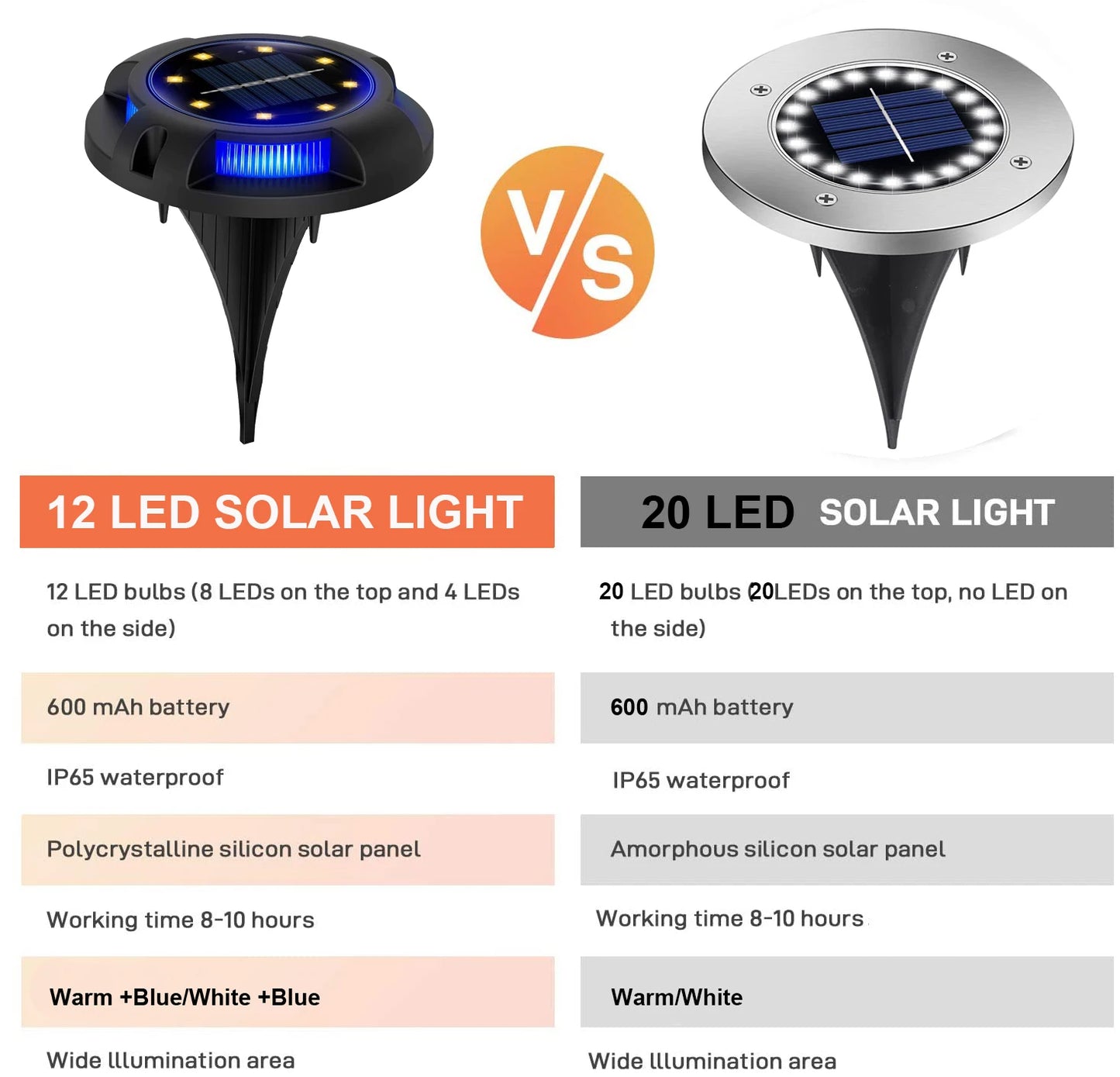 Outdoor Garden Lights Solar Ground Lights 20 LED Upgraded Landscape Lights for Lawn Pathway Yard Deck Patio Walkway