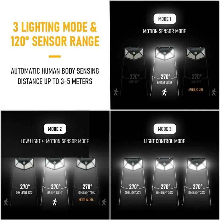 Solar Led for Outdoor Decor Solar Garden Lights Camping Home Wall Light Balcony Lighting Decoration Fixture Panel Waterproof