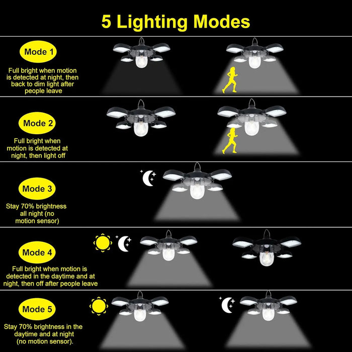 Solar Shed Lights with Motion Sensor Outdoor Indoor 192LED Pendant Light Remote for Barn Garage Garden Home 5M Line Lamp