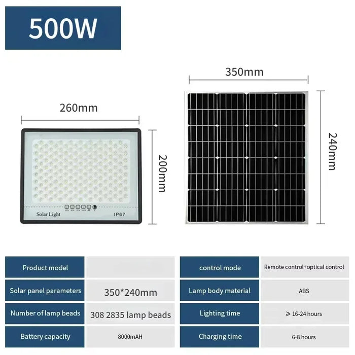 Solar Flood Lights Outdoor Waterproof LED Floodlight Super Bright Solar Lamp Panels LED Reflector Wall Garden Street Flood Light