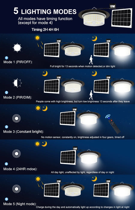 Solar Shed Light Indoor Outdoor with Motion Sensor Solar Pendant Light 5 Mode Timers Waterproof Gazebo Garage Shop Barn Home